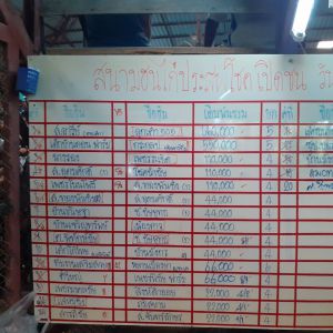 ผลสรุปสนามประสพโชค ประจำวันอาทิตย์ที่15 กันยายน 2562