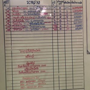 ผลสรุปสนามเทิดไท ประจำวันอาทิตย์ที่15 กันยายน 2562