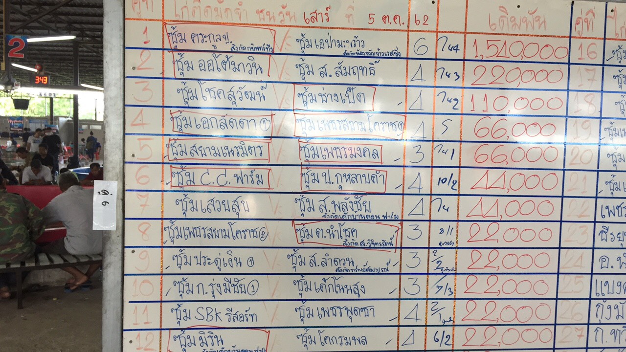 ผลสรุปสนาม ส.ยิ่งเจริญ ประจำวันเสาร์ที่5 ตุลาคม 2562