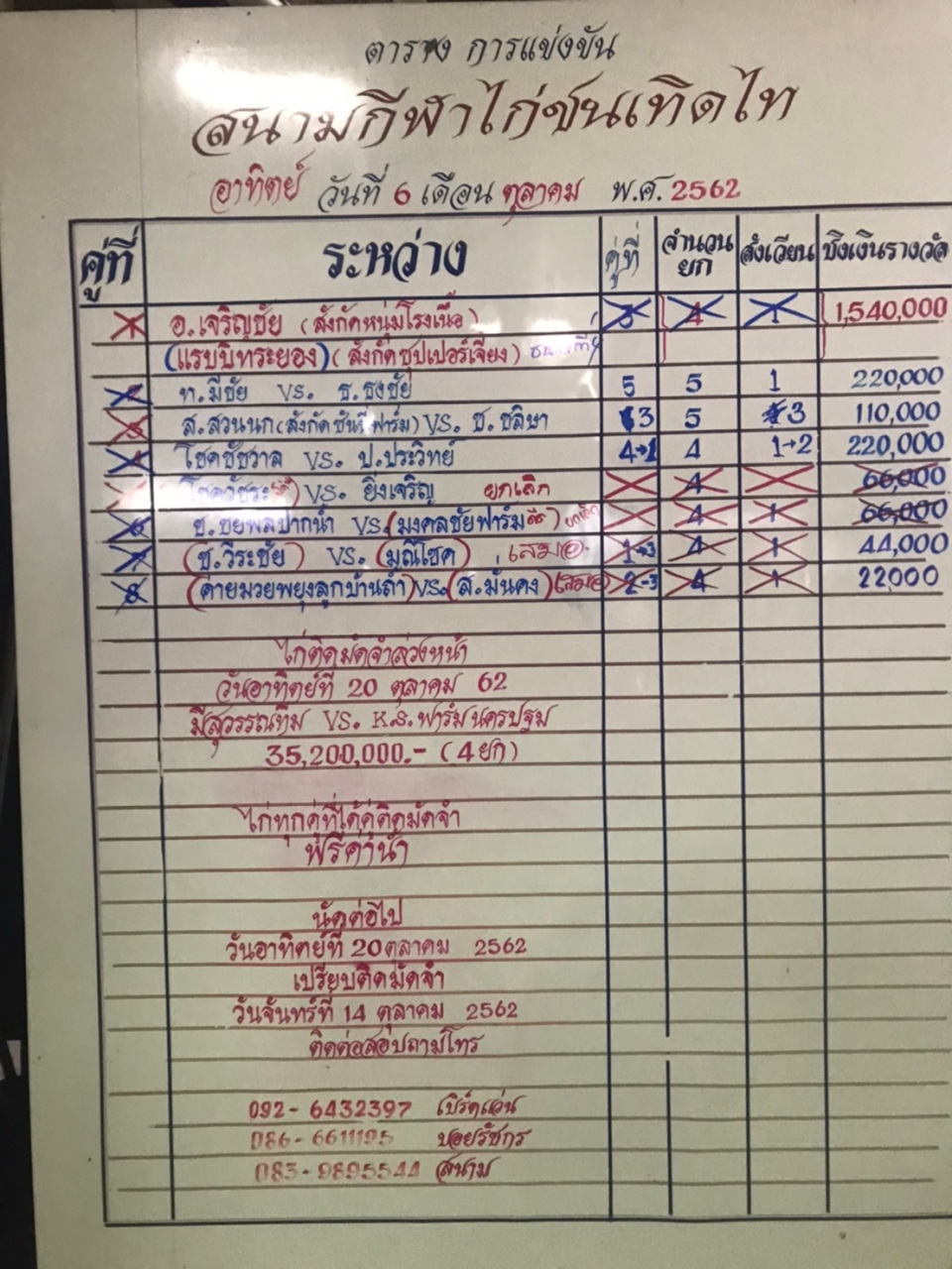 ผลสรุปสนามเทิดไท ประจำวันอาทิตย์ที่ 6 ตุลาคม 2562